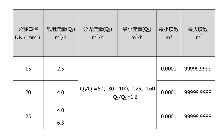 C:\Users\Administrator\Desktop\28圈网站\产品图片02\2-无线远传水表(LORA扩频)\文字文稿1\文字文稿1(1)\文字文稿1_01.jpg C:\Users\Administrator\Desktop\28圈网站\产品图片02\2-无线远传水表(LORA扩频)\文字文稿1\文字文稿1(1)\文字文稿1_01.jpg